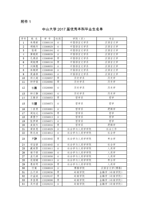 中山大学2017届优秀本科毕业生名单