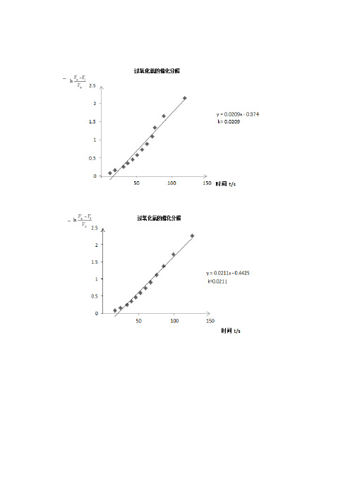 物理化学  过氧化氢的催化分解