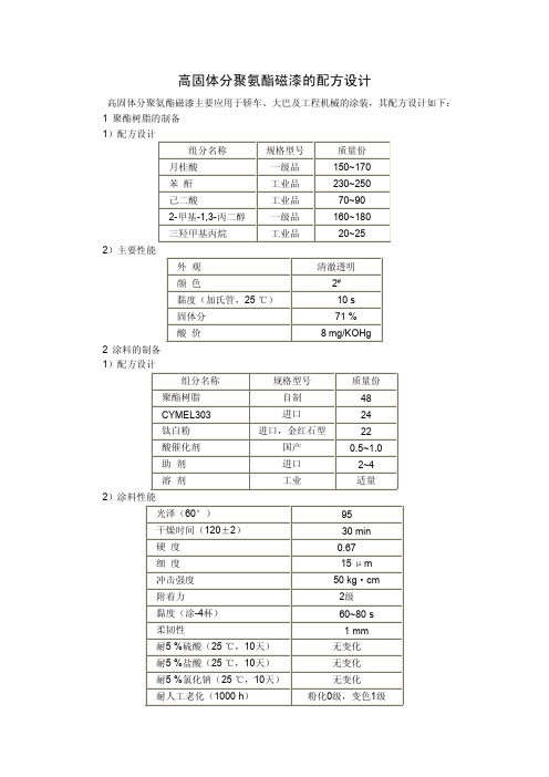 高固体分聚氨酯磁漆的配方设计