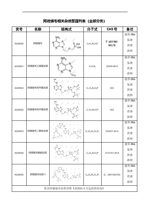 阿德福韦杂质列表(全部分类)