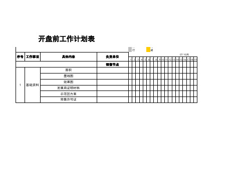 房地产项目开盘前工作进度表