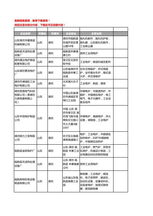 新版山东省潍坊工业电炉工商企业公司商家名录名单联系方式大全40家