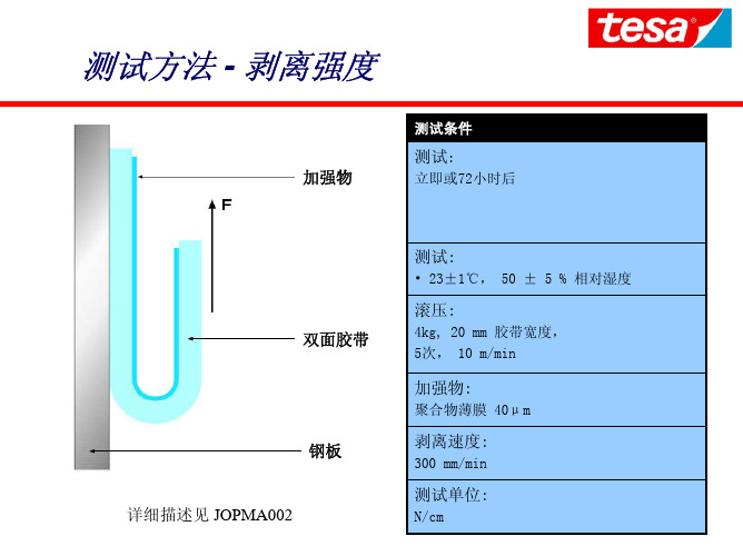 胶带测试方法