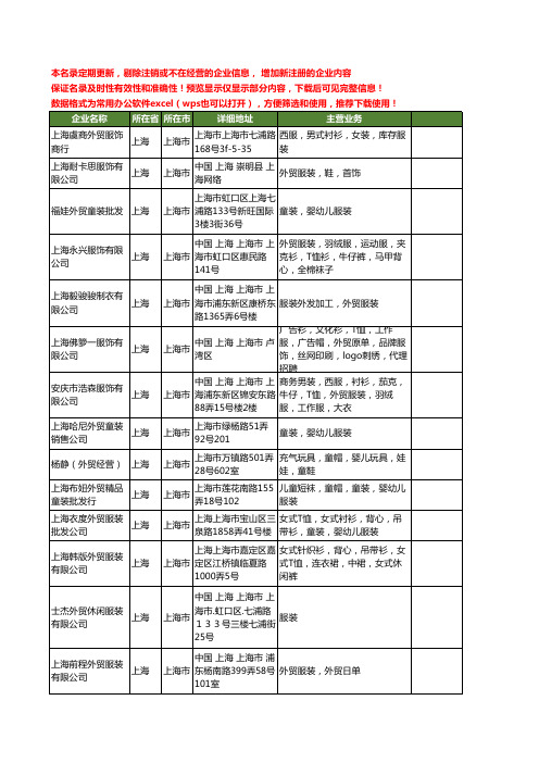 新版上海市服装外贸工商企业公司商家名录名单联系方式大全40家