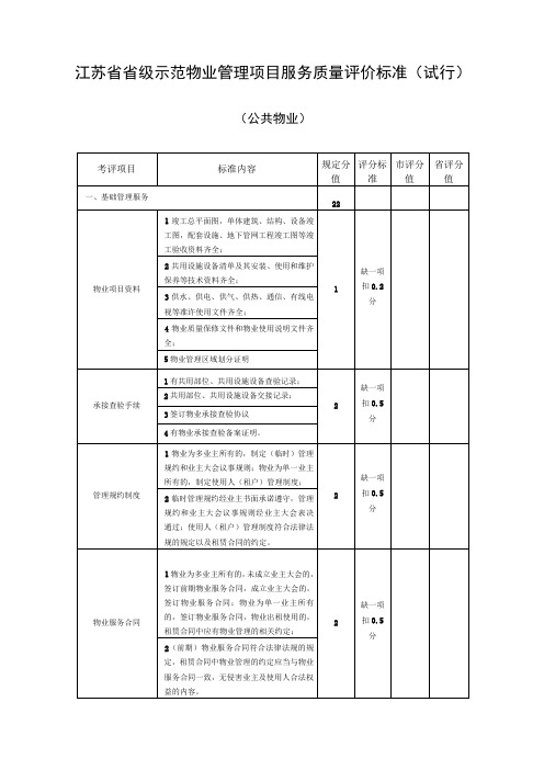 省级示范管理项目