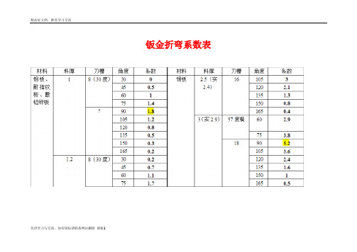 最新钣金折弯系数表和计算公式