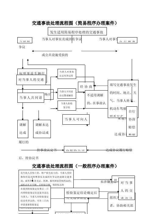 交通事故处理流程