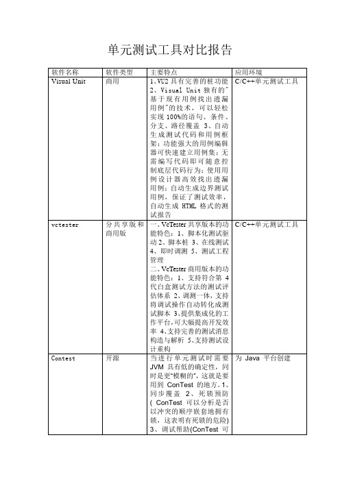 单元测试工具对比报告