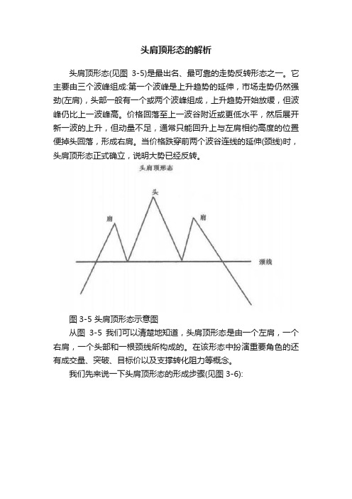 头肩顶形态的解析