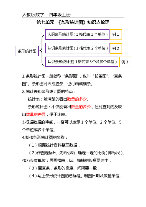 第七单元《条形统计图》知识点数学 四年级上册数学