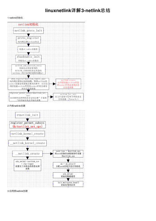 linuxnetlink详解3-netlink总结