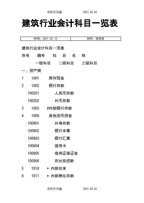 建筑行业会计科目一览表之欧阳史创编