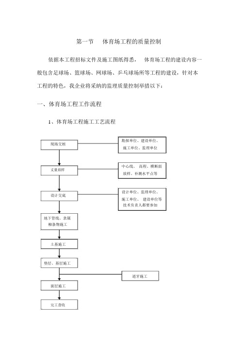 运动场工程监理大纲