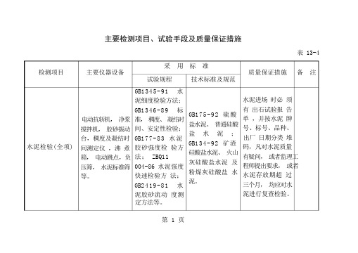 主要检测项目试验手段及质量保证措施