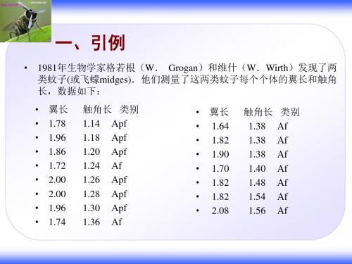 神经网络典型例题-2