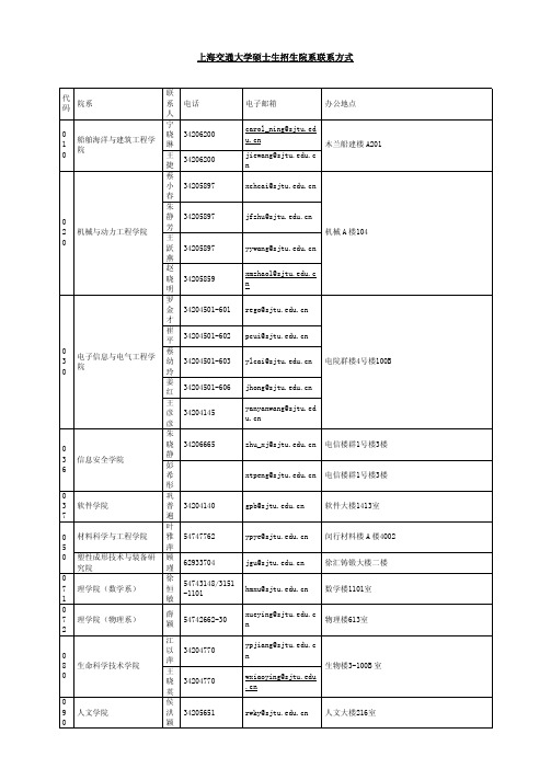 上海交通大学硕士生招生院系联系方式