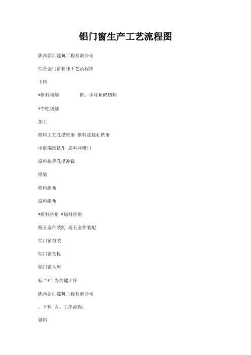 铝门窗生产工艺流程图