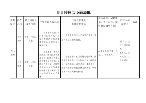 项目部负面清单