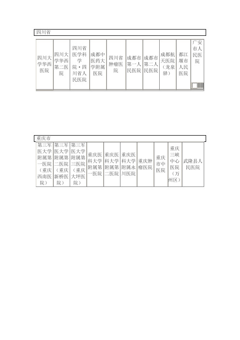 川渝医保异地就医联网医院