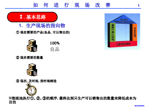 如何进行现场改善_2.pptx