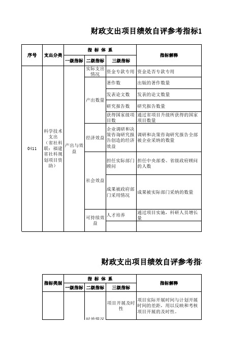 项目支出绩效评价指标体系：科学技术支出(社科联)