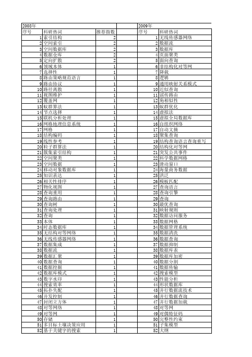 【计算机应用研究】_数据查询_期刊发文热词逐年推荐_20140723