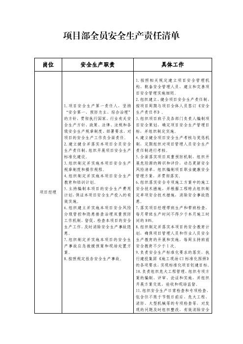 项目部全员安全生产责任清单