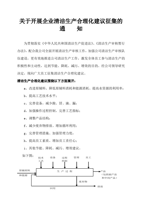 关于开展企业清洁生产合理化建议征集的通知