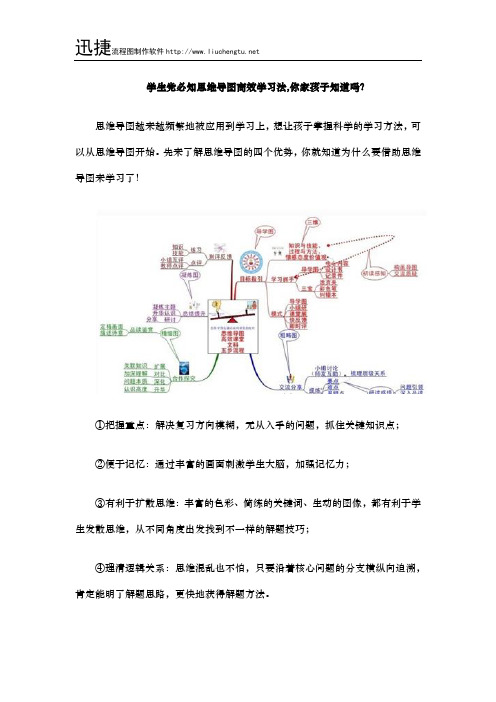 学生党必知思维导图高效学习法,你家孩子知道吗？