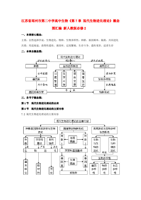 高中生物《第7章 现代生物进化理论》概念图汇编 新人教版必修2