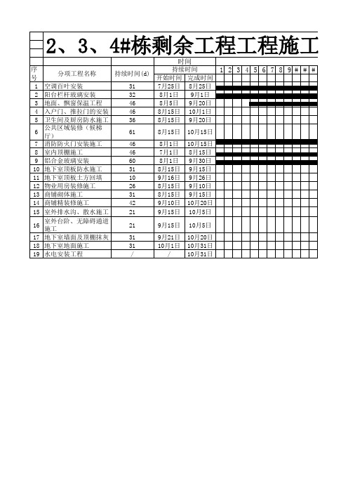 2-4#栋剩余工程进度计划横道图