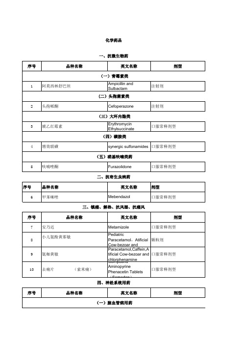 青海基层医疗卫生机构基药增补目录(2010版)