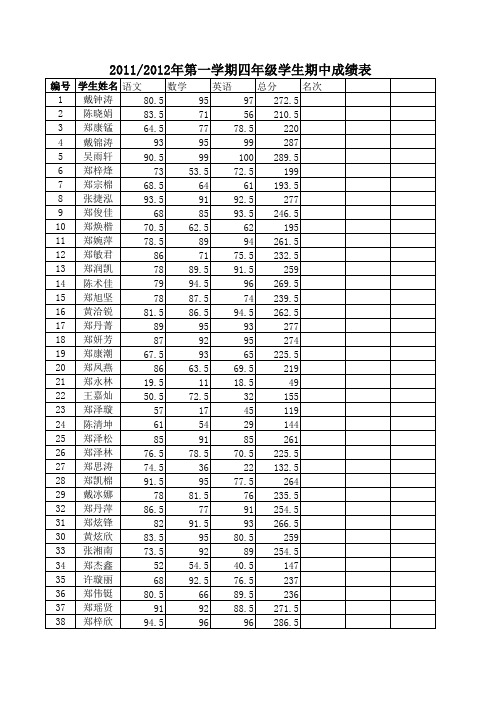 四年级第一学期期中考试成绩表