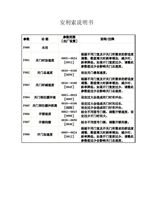 安利索说明书