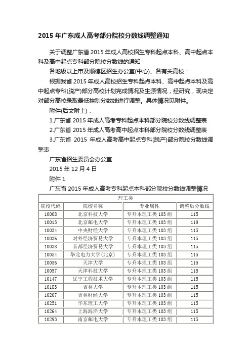 2015年广东成人高考部分院校分数线调整通知