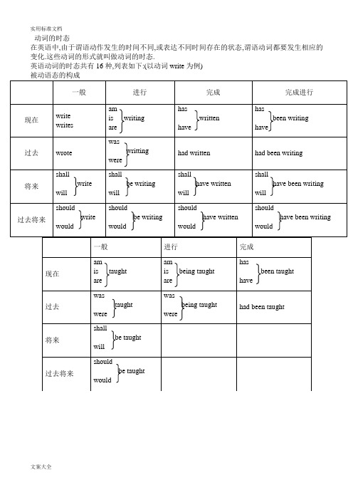 英语16大时态及8种被动语态