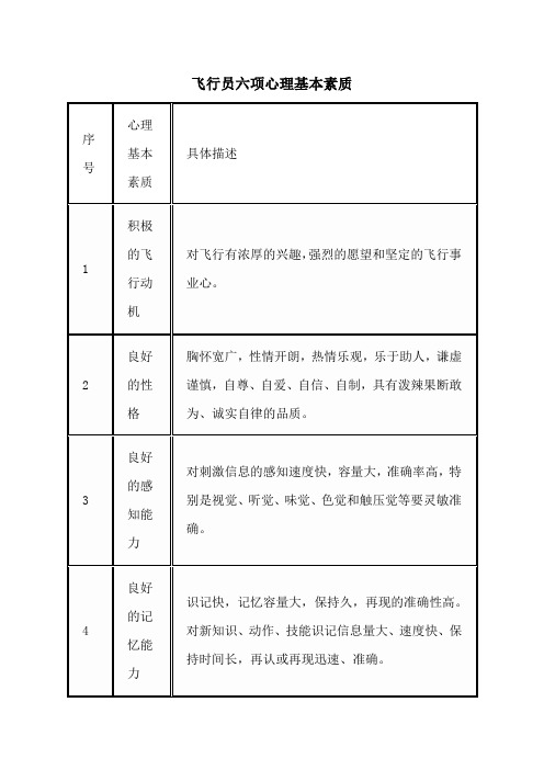 飞行员六项心理基本素质