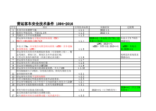 营运客车安全技术条件1094-实施内容及时间