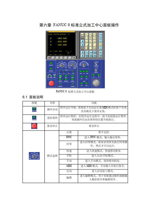 第六章 FANUC 0标准立式加工中心面板操作