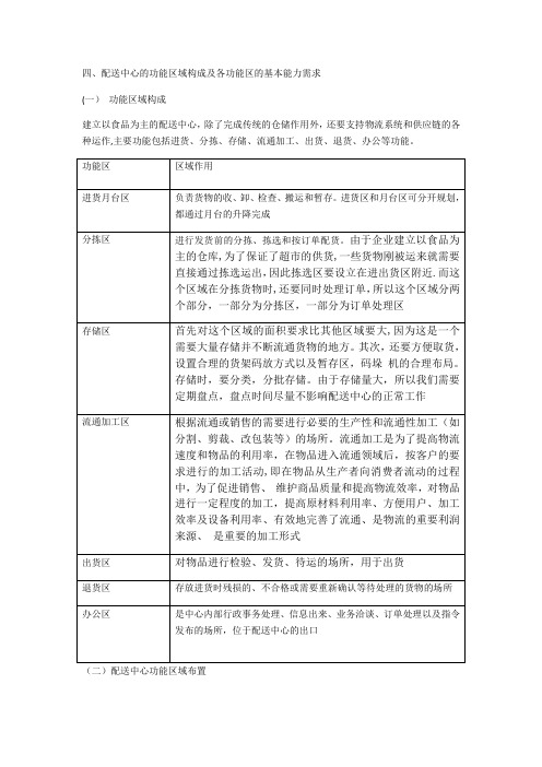 配送中心的功能区域构成及各功能区的基本能力需求