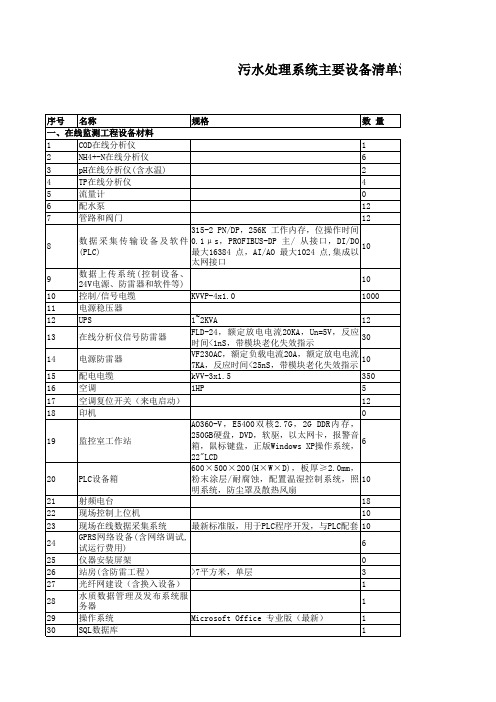 污水处理系统主要设备清单汇总表