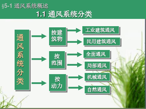 通风防排烟系统分类及设备组成