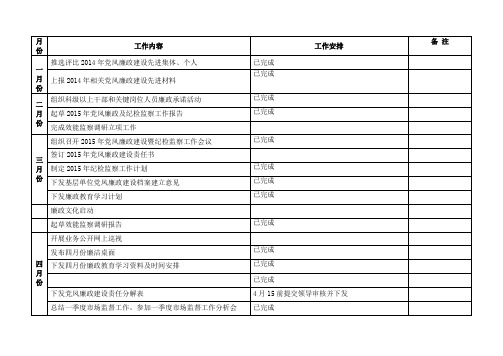 党群办公室工作计划安排表