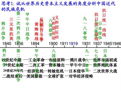 专题三近代(现)中国思想解放的潮流