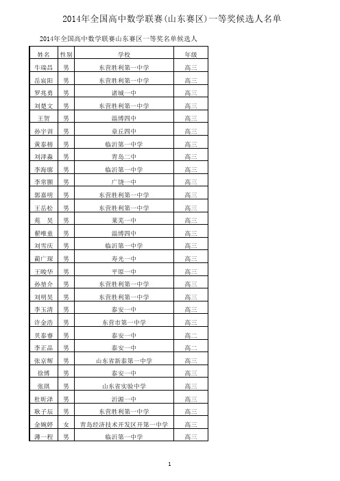 2014年全国高中数学联赛(山东赛区)获奖名单公示