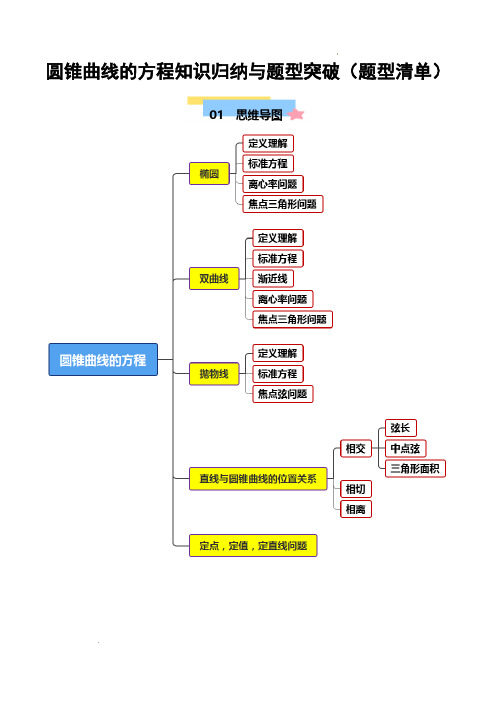 圆锥曲线的方程(单元复习,13类题型清单)(原卷版)—2024-2025学年高二数学(人教A版修一)