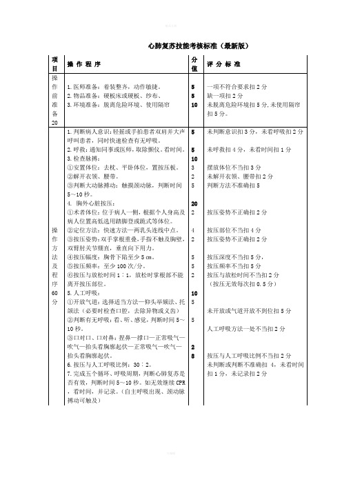 心肺复苏技能考核标准(最新版)