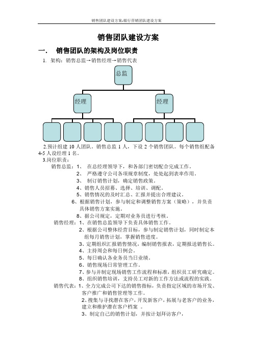 销售团队建设方案-银行营销团队建设方案