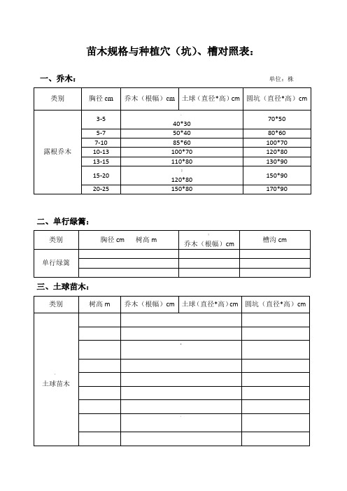 苗木规格与种植穴(坑)、槽对照表