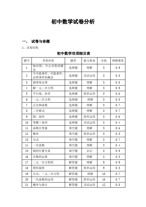 初中数学试卷分析